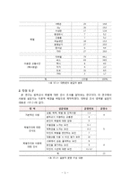 [교육사회학] 등하교시 학벌에 대한 인식 조사-7