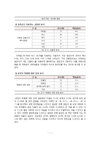 [교육사회학] 등하교시 학벌에 대한 인식 조사-9