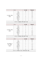 [교육사회학] 등하교시 학벌에 대한 인식 조사-10