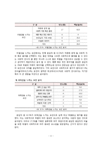 [교육사회학] 등하교시 학벌에 대한 인식 조사-11