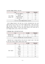 [교육사회학] 등하교시 학벌에 대한 인식 조사-12