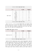 [교육사회학] 등하교시 학벌에 대한 인식 조사-13