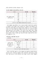 [교육사회학] 등하교시 학벌에 대한 인식 조사-14