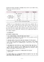 [교육사회학] 등하교시 학벌에 대한 인식 조사-15