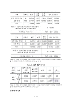 [교육경영] 입학사정관제 찬반 논란-10