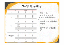 [교육사회학] 등하교시 학벌에 대한 인식 조사-8
