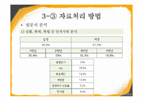 [교육사회학] 등하교시 학벌에 대한 인식 조사-10