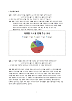 [영어교육] 좋은 영어 교사란-4