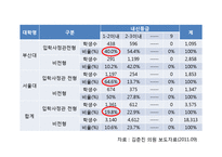 [교육경영] 입학사정관제 찬반 논란-5