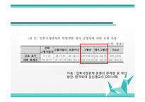 [교육경영] 입학사정관제 찬반 논란-10