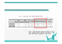 [교육경영] 입학사정관제 찬반 논란-11