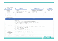[교육경영] 입학사정관제 찬반 논란-14