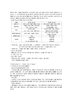 [영양학] 영양소 정리-3