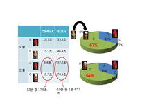 [행동신경학] 물체인식(object recognition) 실험-3