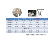 [행동신경학] 물체인식(object recognition) 실험-13