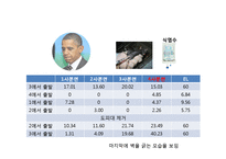 [행동신경학] 물체인식(object recognition) 실험-14