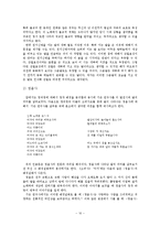 [고전시가론] 향가와 고려가요 작품속 `달`의 의미 분석-12