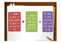 [국어교육] 설명적인 글 구조의 실제 예-2
