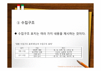 [국어교육] 설명적인 글 구조의 실제 예-10