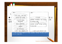 [국어교육] 설명적인 글 구조의 실제 예-11