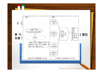 [국어교육] 설명적인 글 구조의 실제 예-16