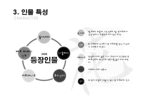 돈키호테의 작품 분석 및 패러디 작품 조사-15