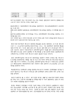 [사회복지] 영화 `도가니`를 중심으로한 사회복지 시설 현황과 문제점 및 해결방안 고찰-10