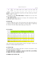 [여성복지] 이주여성의 인권과 복지활동-4