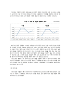[행정학] 송파구의 재정현황 분석-역점사업을 중심으로-4