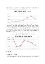 [행정학] 송파구의 재정현황 분석-역점사업을 중심으로-6