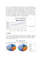 [행정학] 송파구의 재정현황 분석-역점사업을 중심으로-7