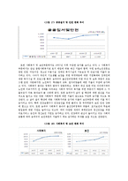 [행정학] 송파구의 재정현황 분석-역점사업을 중심으로-14