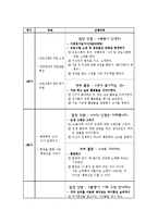[임상심리학] 건강심리학과 행동의학-4