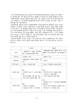[여가산업론] 콘도미니엄 시장 현황과 활성화 방안-8