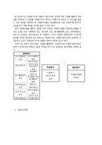 [조사론] 자원봉사자와 자원봉사관리자와의 관계가 자원봉사활동의 만족도에 미치는 영향-15