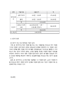 [조사론] 자원봉사자와 자원봉사관리자와의 관계가 자원봉사활동의 만족도에 미치는 영향-17