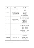 [심리학] 건강심리학의 역사와 미래 전망-11
