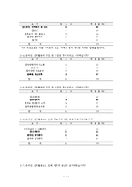 [조사방법론] 온라인 선거활동에 대한 대학생 인식 조사-6