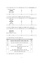 [조사방법론] 온라인 선거활동에 대한 대학생 인식 조사-7