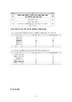 [조사방법론] 온라인 선거활동에 대한 대학생 인식 조사-8