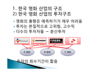 [미디어와 현대사회] 한국영화산업의 구조-3