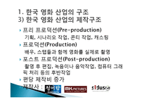 [미디어와 현대사회] 한국영화산업의 구조-4
