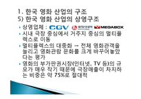 [미디어와 현대사회] 한국영화산업의 구조-6
