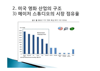 [미디어와 현대사회] 한국영화산업의 구조-9