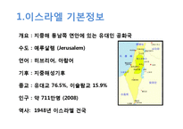 이스라엘(Israel) 국가 브랜드 평가 및 전략-4