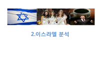 이스라엘(Israel) 국가 브랜드 평가 및 전략-5