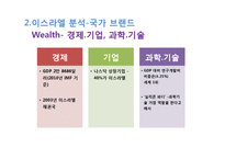 이스라엘(Israel) 국가 브랜드 평가 및 전략-7