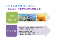 이스라엘(Israel) 국가 브랜드 평가 및 전략-8