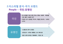 이스라엘(Israel) 국가 브랜드 평가 및 전략-9