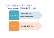 이스라엘(Israel) 국가 브랜드 평가 및 전략-10
